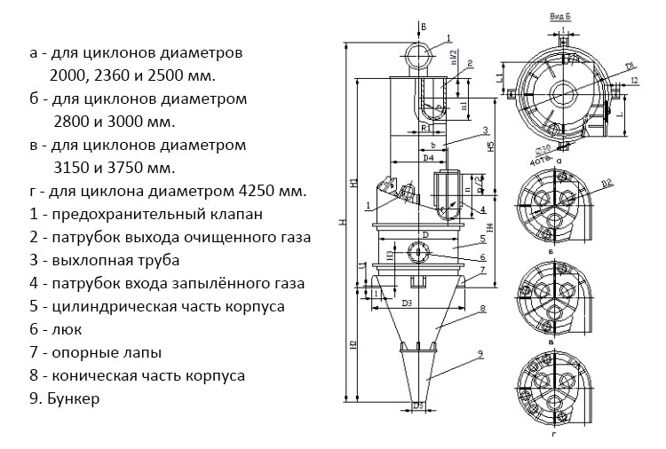 чертеж циклона ЦП-2 в Шадринске