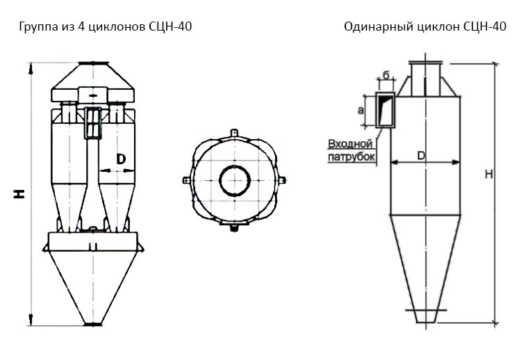 чертеж Циклона СЦН-40 в Шадринске